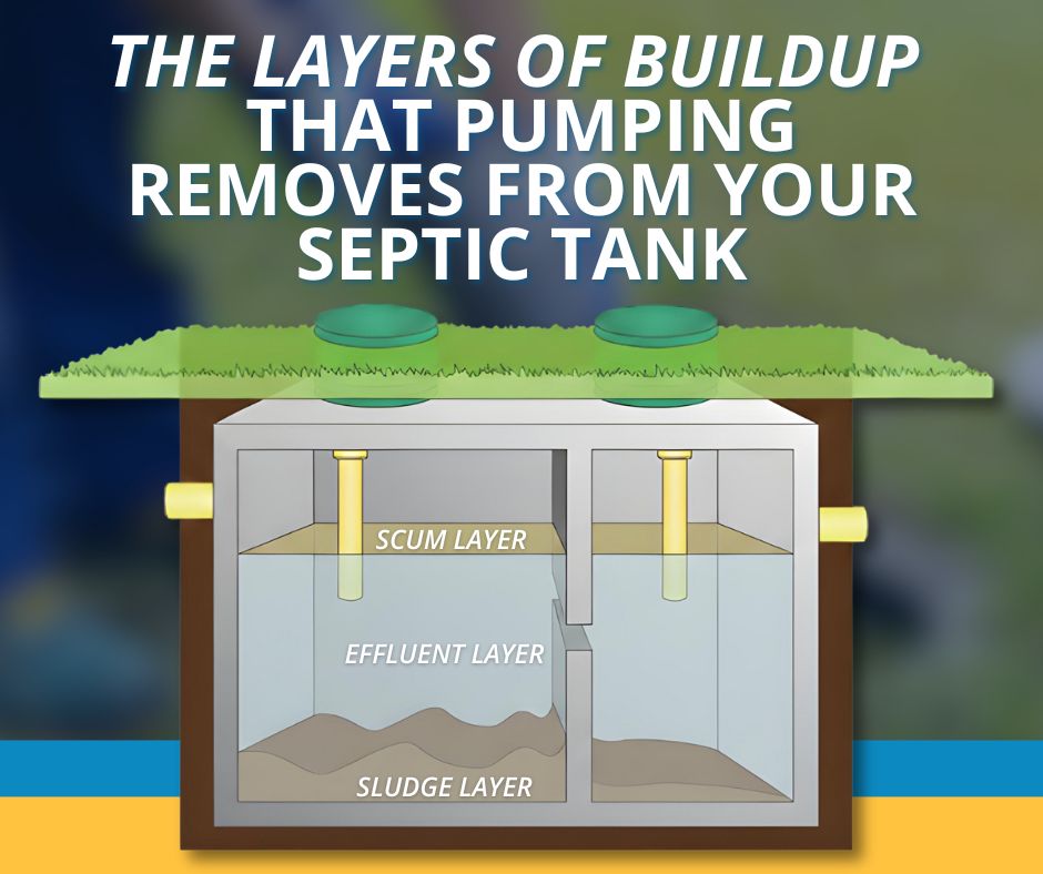 layers of septic tank buildup that a pump out helps manage