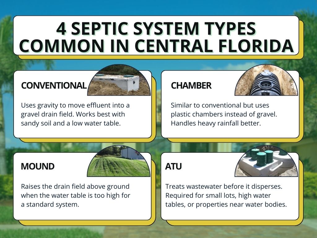 septic systems types