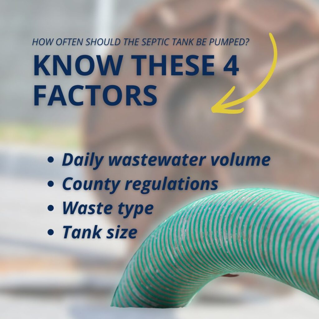 An informational graphic titled "Know These 4 Factors" listing daily wastewater volume, county regulations, waste type, and tank size as key influences on septic pumping frequency.