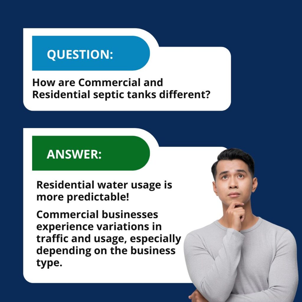 A Q&A graphic featuring a thoughtful man explaining that residential septic usage is more predictable than commercial usage, which varies by business type.